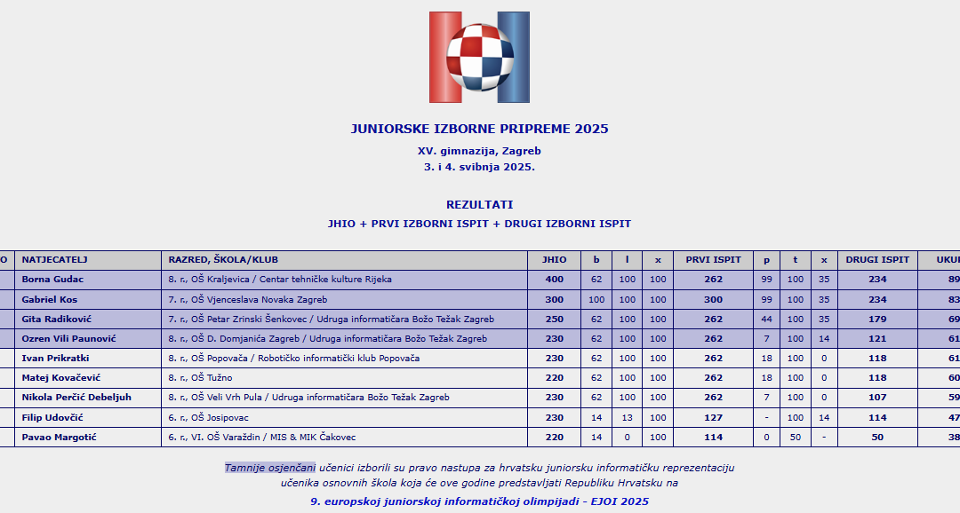 Juniorske izborne pripreme 2025